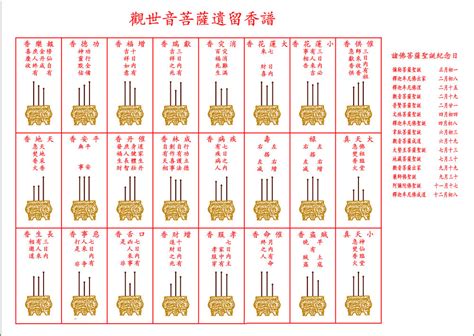 香谱密示吉凶|二十四种香谱图和七十二种香谱图的图解